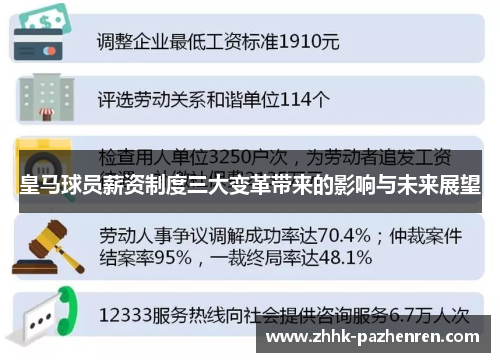 皇马球员薪资制度三大变革带来的影响与未来展望 皇马球员薪资制度三大变革带来的影响与未来展望