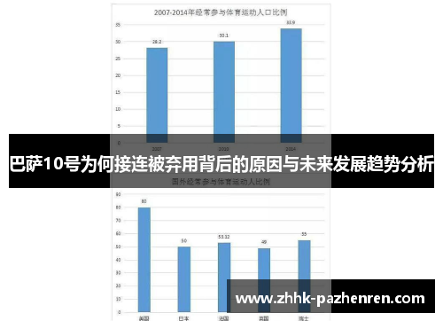 巴萨10号为何接连被弃用背后的原因与未来发展趋势分析