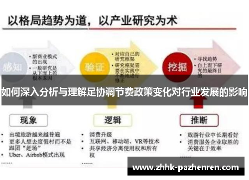 如何深入分析与理解足协调节费政策变化对行业发展的影响