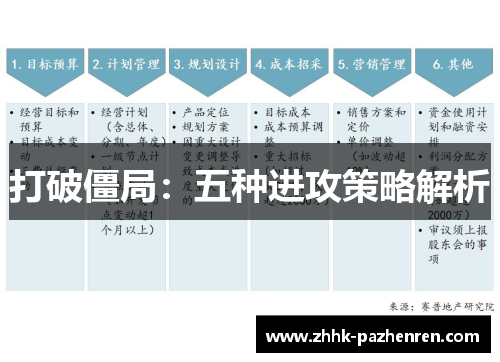 打破僵局：五种进攻策略解析