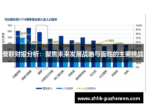 曼联财报分析：聚焦未来发展战略与面临的主要挑战