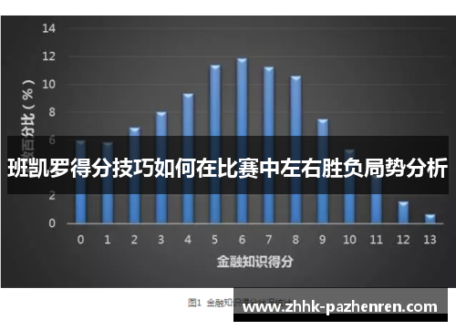 班凯罗得分技巧如何在比赛中左右胜负局势分析