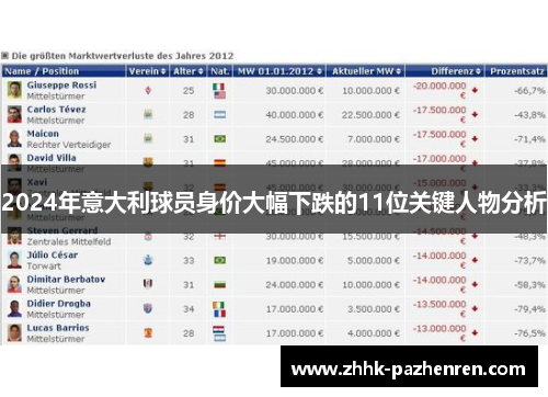 2024年意大利球员身价大幅下跌的11位关键人物分析