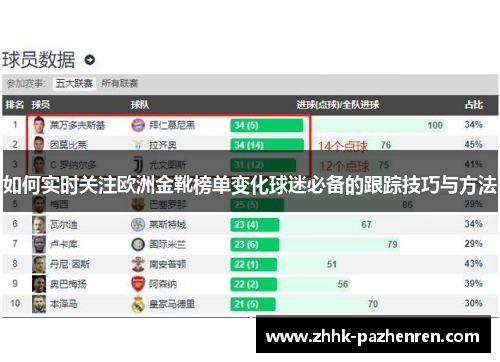 如何实时关注欧洲金靴榜单变化球迷必备的跟踪技巧与方法
