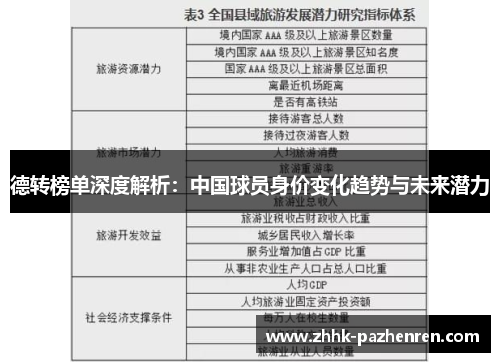 德转榜单深度解析：中国球员身价变化趋势与未来潜力