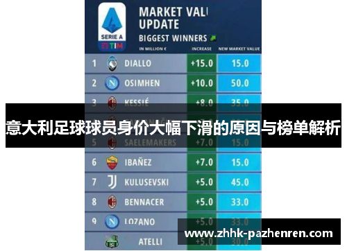 意大利足球球员身价大幅下滑的原因与榜单解析