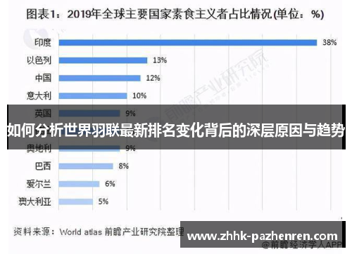 如何分析世界羽联最新排名变化背后的深层原因与趋势