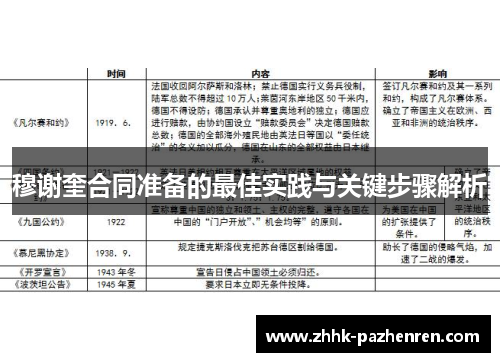 穆谢奎合同准备的最佳实践与关键步骤解析