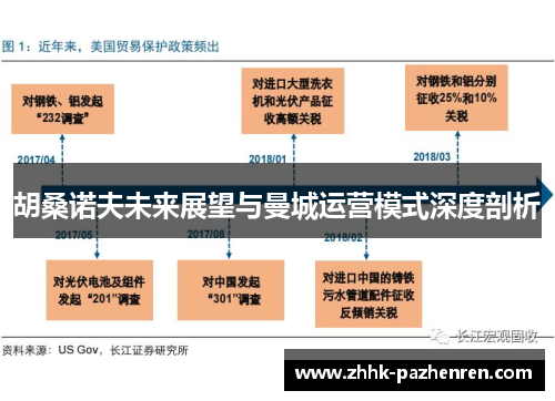 胡桑诺夫未来展望与曼城运营模式深度剖析