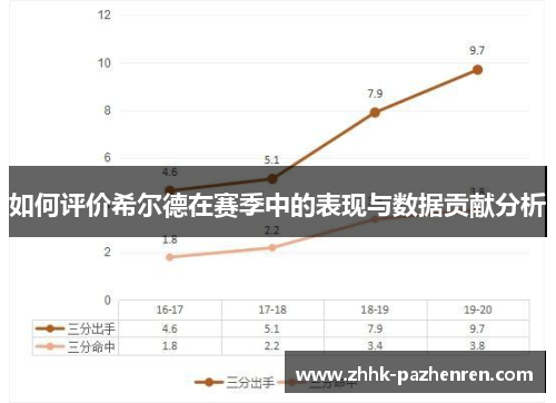 如何评价希尔德在赛季中的表现与数据贡献分析