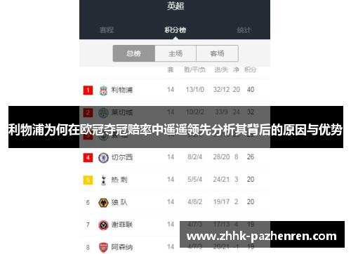 利物浦为何在欧冠夺冠赔率中遥遥领先分析其背后的原因与优势 利物浦为何在欧冠夺冠赔率中遥遥领先分析其背后的原因与优势
