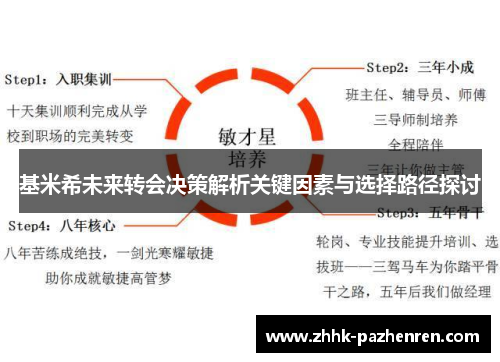 基米希未来转会决策解析关键因素与选择路径探讨