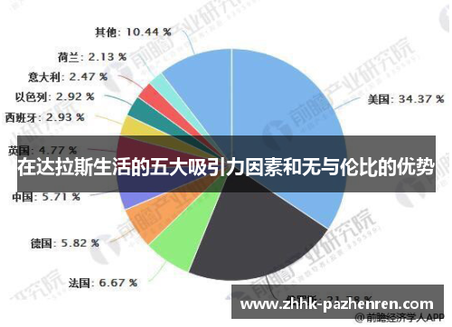 在达拉斯生活的五大吸引力因素和无与伦比的优势 在达拉斯生活的五大吸引力因素和无与伦比的优势