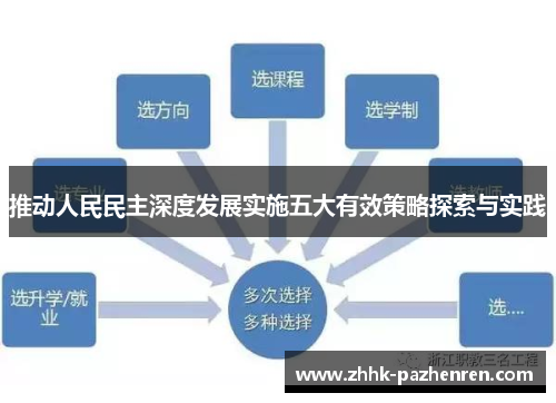 推动人民民主深度发展实施五大有效策略探索与实践