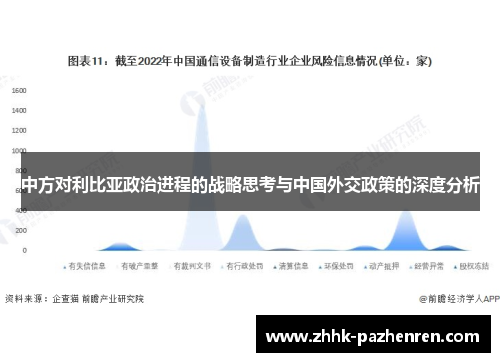 中方对利比亚政治进程的战略思考与中国外交政策的深度分析 中方对利比亚政治进程的战略思考与中国外交政策的深度分析