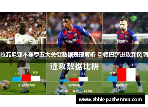 拉菲尼亚本赛季五大关键数据表现解析 引领巴萨进攻新风潮 拉菲尼亚本赛季五大关键数据表现解析 引领巴萨进攻新风潮