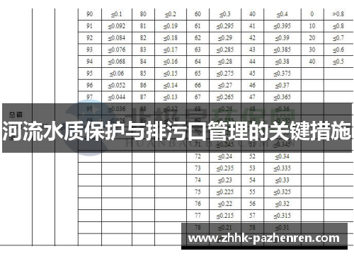 河流水质保护与排污口管理的关键措施