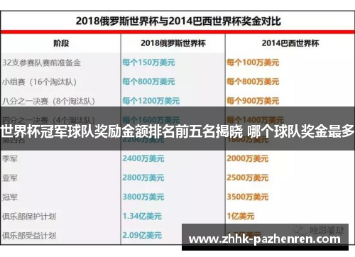 世界杯冠军球队奖励金额排名前五名揭晓 哪个球队奖金最多