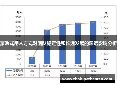 豪赌式用人方式对团队稳定性和长远发展的深远影响分析 豪赌式用人方式对团队稳定性和长远发展的深远影响分析