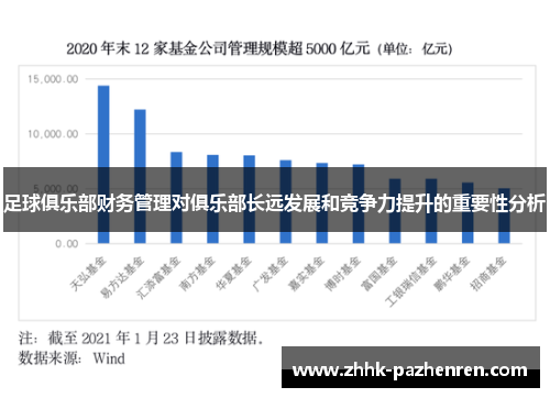 足球俱乐部财务管理对俱乐部长远发展和竞争力提升的重要性分析 足球俱乐部财务管理对俱乐部长远发展和竞争力提升的重要性分析