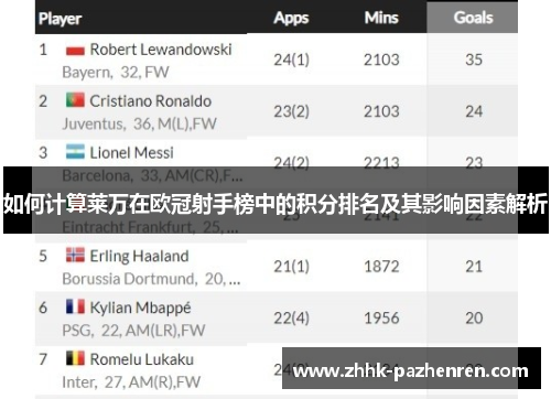 如何计算莱万在欧冠射手榜中的积分排名及其影响因素解析 如何计算莱万在欧冠射手榜中的积分排名及其影响因素解析