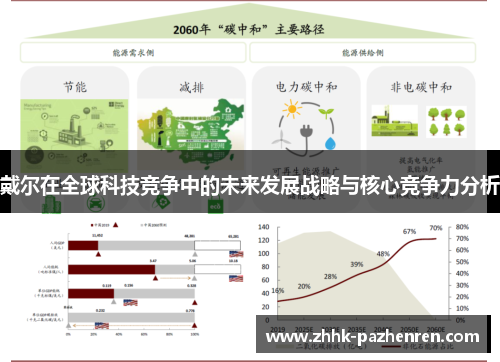 戴尔在全球科技竞争中的未来发展战略与核心竞争力分析 戴尔在全球科技竞争中的未来发展战略与核心竞争力分析
