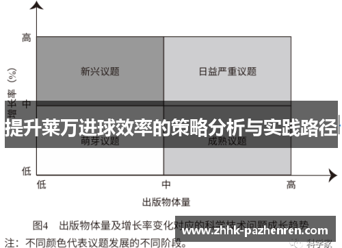 提升莱万进球效率的策略分析与实践路径 提升莱万进球效率的策略分析与实践路径
